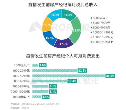 極光2020年房產經紀行業與購房市場洞察報告