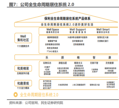2022年保利發展研究報告 深耕房地產開發主業，持續穩健經營