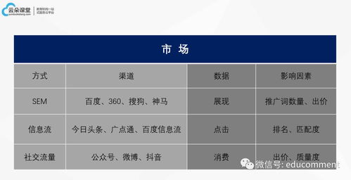 2019 教育機構的新互聯(lián)網(wǎng)解決之道與硬件研發(fā)的突破